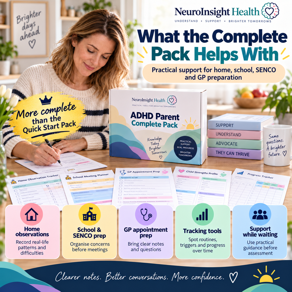 The Complete ADHD Parent Evidence Pack