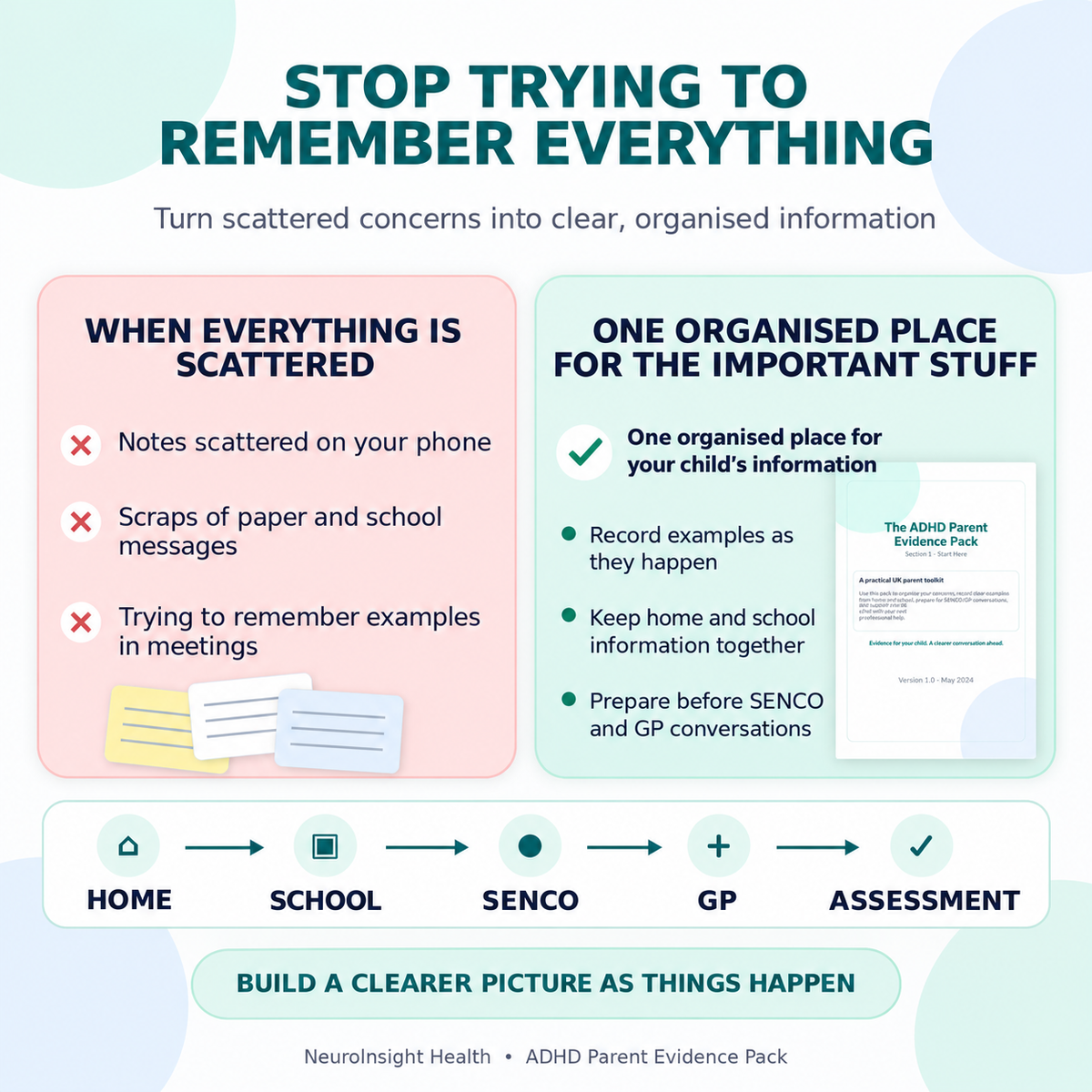 Complete ADHD Parent Evidence Pack — parent toolkit promotional image by NeuroInsight Health